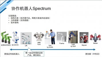貝索斯投了8輪的機器人公司,10年燒光1.5億美金死掉,給投資人和創業者的啟示